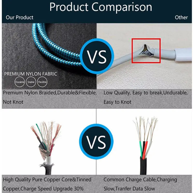 18W Fast Charger Type C Cable