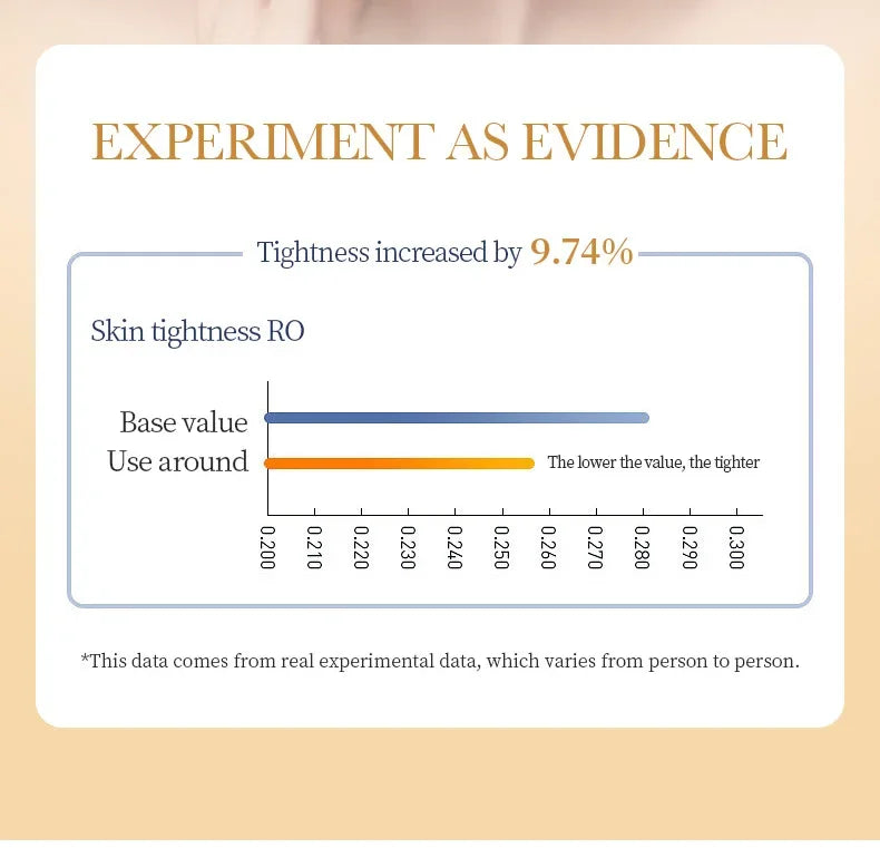 Anti-wrinkle Collagen Face Mask With 10 Sheets