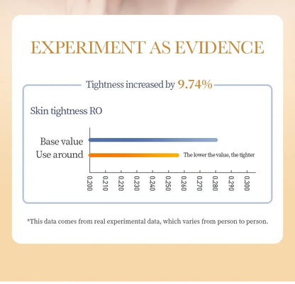 Anti-wrinkle Collagen Face Mask With 10 Sheets